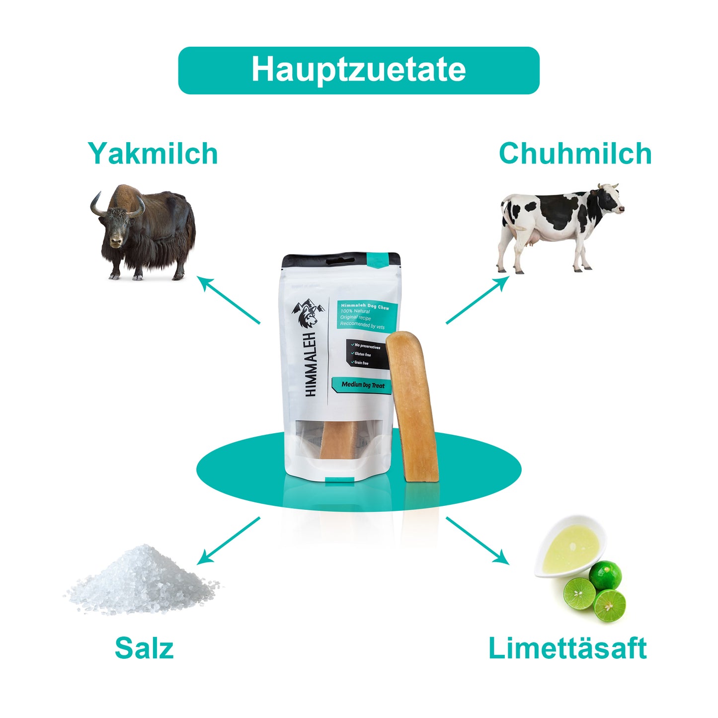 Yak Kauwält Bündel